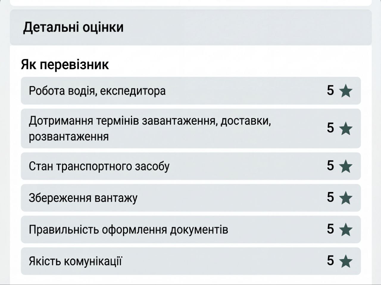 Оцінки якості TransPortal: 5 зірок за збереження вантажу, терміни та комунікацію